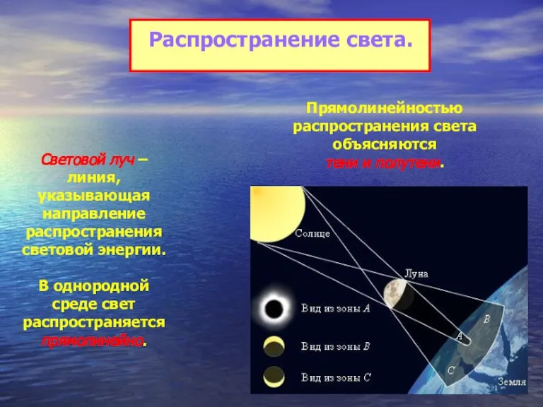 Световой луч – линия, указывающая направление распространения световой энергии. В однородной среде