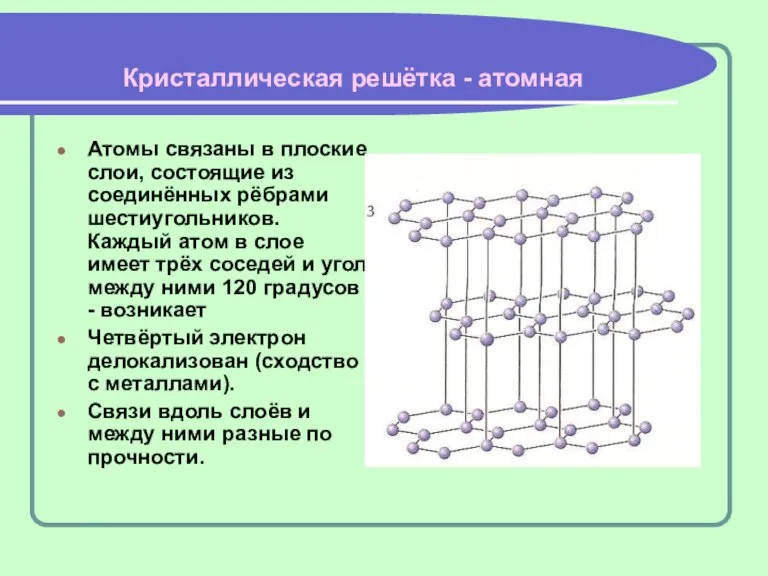 Кристаллическая решётка - атомная Атомы связаны в плоские слои, состоящие из соединённых