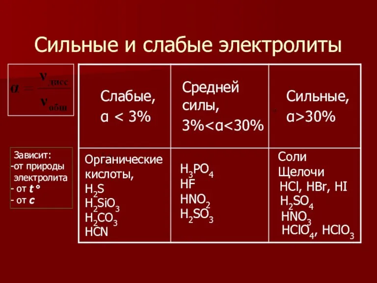 Сильные и слабые электролиты Зависит: от природы электролита от t ° от