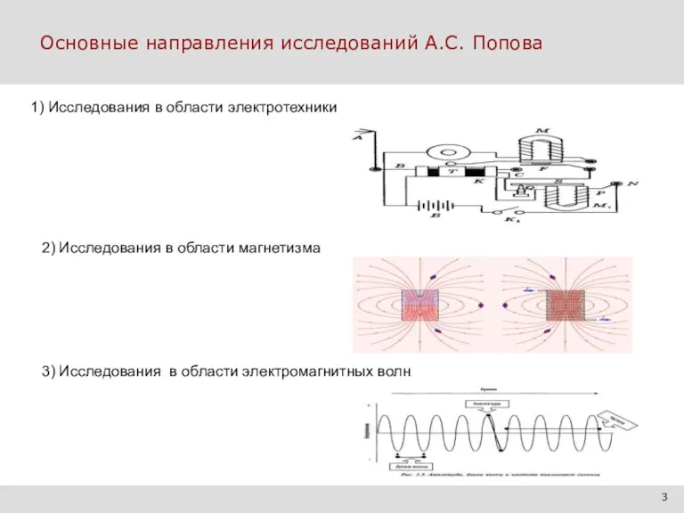 Основные направления исследований А.С. Попова 3 2) Исследования в области магнетизма 1)