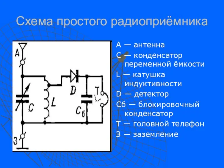 Схема простого радиоприёмника А — антенна С — конденсатор переменной ёмкости L