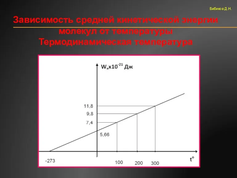 Зависимость средней кинетической энергии молекул от температуры Термодинамическая температура Бибиков Д.Н.