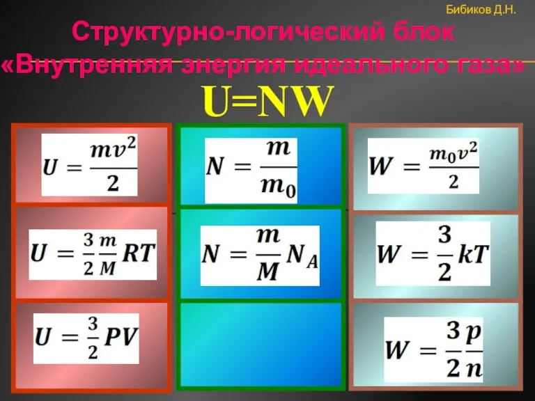 Бибиков Д.Н. Структурно-логический блок «Внутренняя энергия идеального газа» U=NW