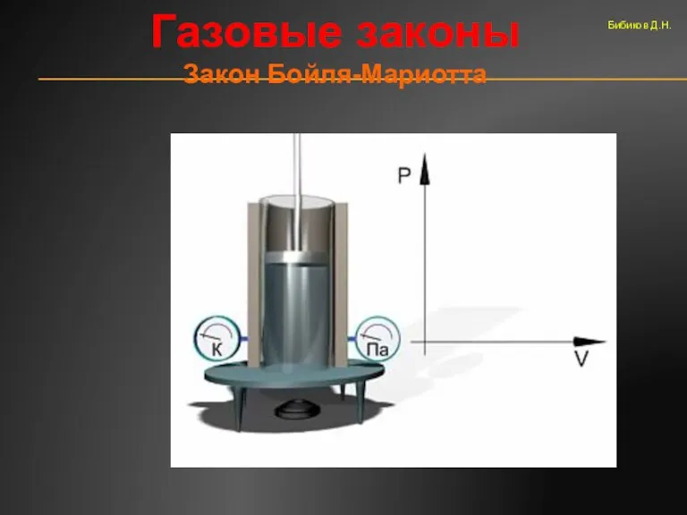 Газовые законы Закон Бойля-Мариотта Бибиков Д.Н.