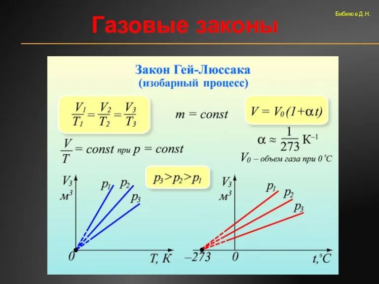 Газовые законы Бибиков Д.Н.