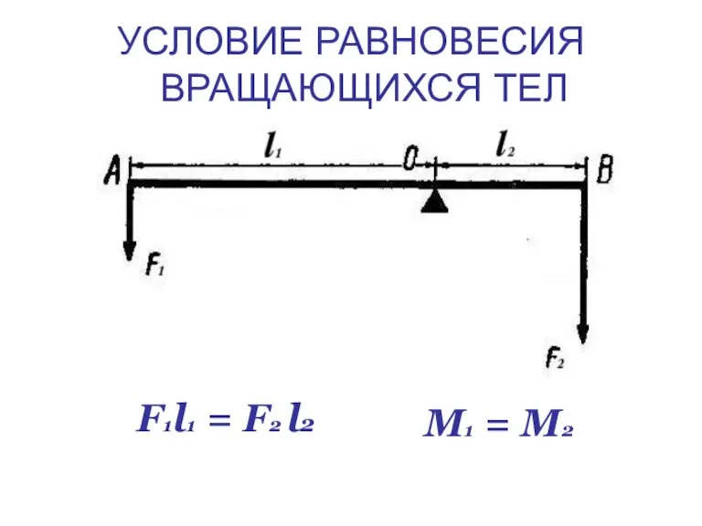 УСЛОВИЕ РАВНОВЕСИЯ ВРАЩАЮЩИХСЯ ТЕЛ F1l1 = F2 l2 M1 = M2