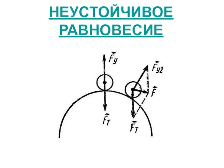 НЕУСТОЙЧИВОЕ РАВНОВЕСИЕ