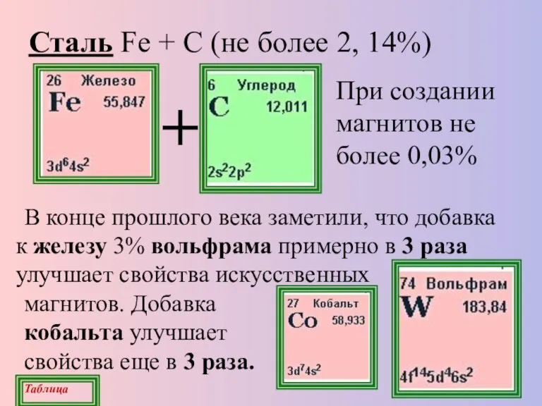 Сталь Fe + С (не более 2, 14%) В конце прошлого века