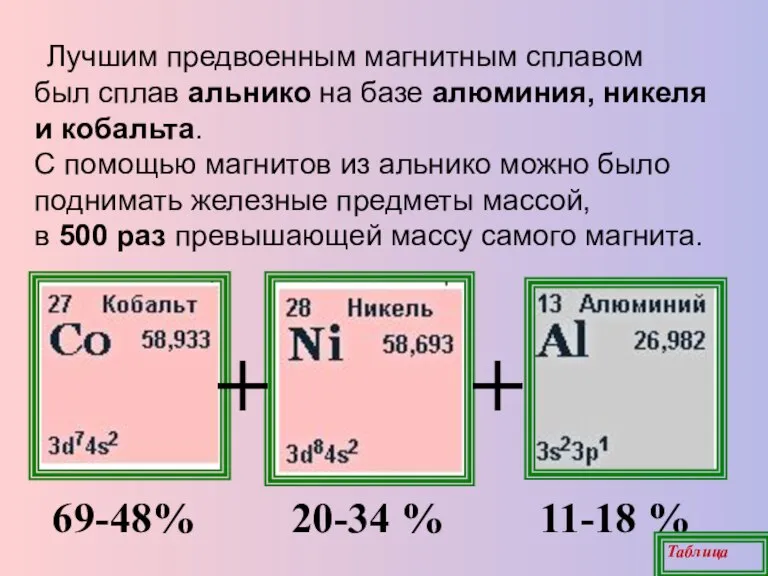 Лучшим предвоенным магнитным сплавом был сплав альнико на базе алюминия, никеля и