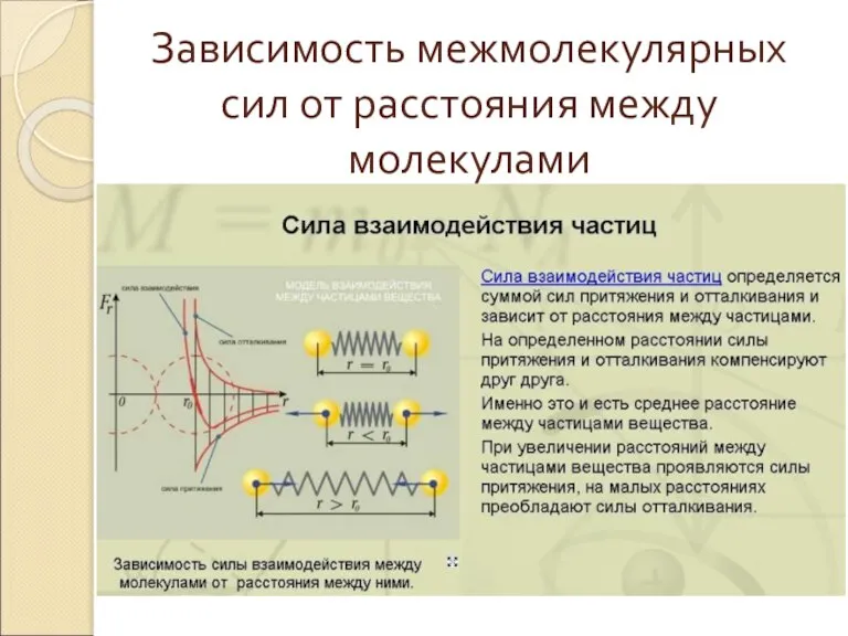 Зависимость межмолекулярных сил от расстояния между молекулами