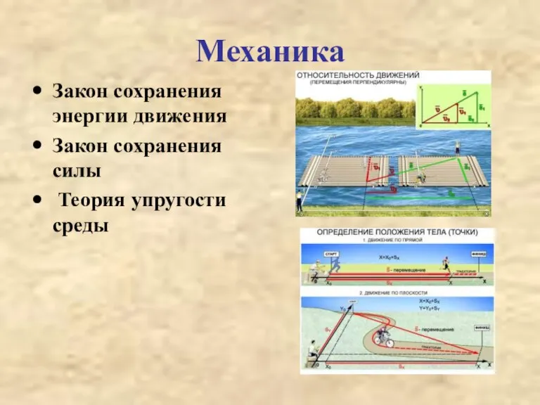 Механика Закон сохранения энергии движения Закон сохранения силы Теория упругости среды