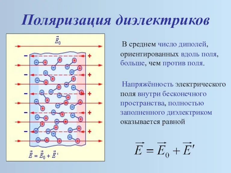 Напряжённость электрического поля внутри бесконечного пространства, полностью заполненного диэлектриком оказывается равной В