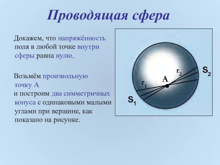 Проводящая сфера A r1 r2 S1 S2 Докажем, что напряжённость поля в