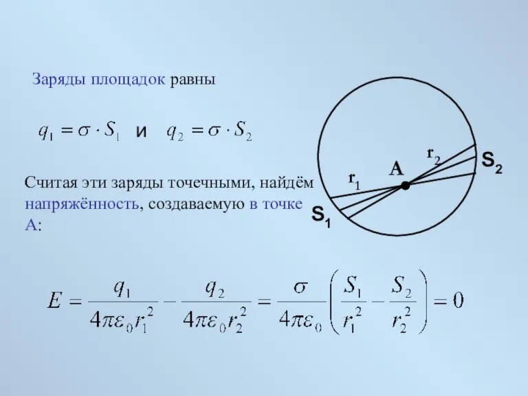 Заряды площадок равны A r1 r2 S1 S2 и Считая эти заряды