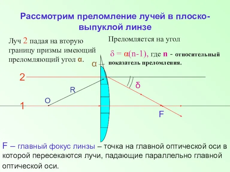 Рассмотрим преломление лучей в плоско-выпуклой линзе О R 2 1 Луч 2