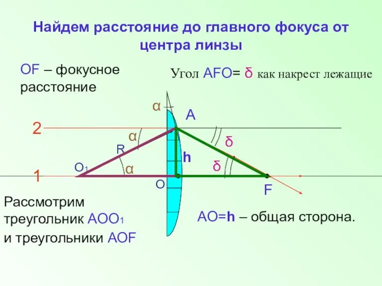 Найдем расстояние до главного фокуса от центра линзы О1 R 2 1