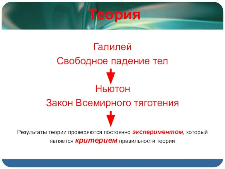 Теория Галилей Свободное падение тел Ньютон Закон Всемирного тяготения Результаты теории проверяются