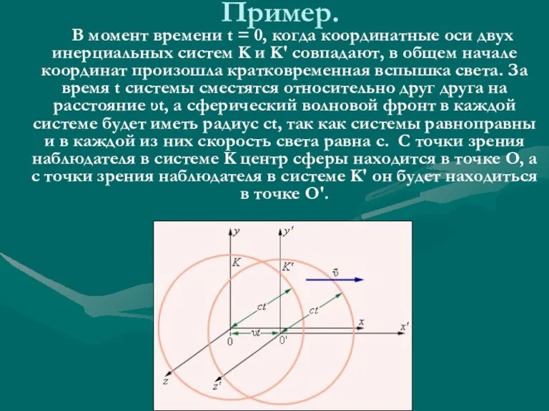 Пример. В момент времени t = 0, когда координатные оси двух инерциальных