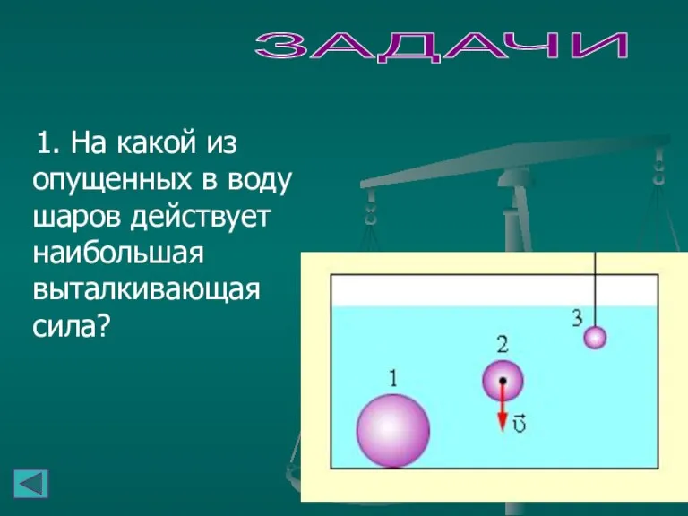 ЗАДАЧИ 1. На какой из опущенных в воду шаров действует наибольшая выталкивающая сила?