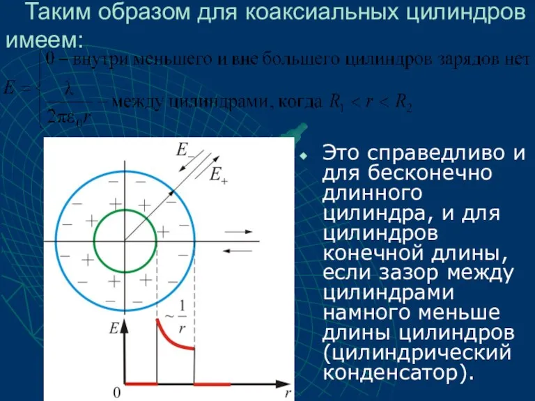 Это справедливо и для бесконечно длинного цилиндра, и для цилиндров конечной длины,