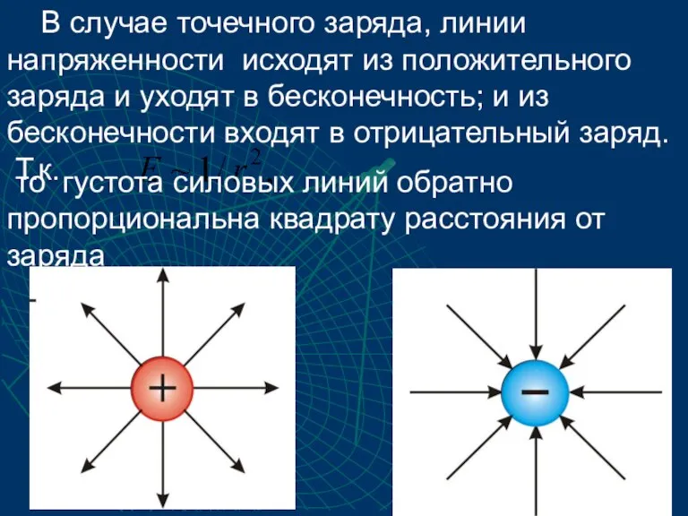 В случае точечного заряда, линии напряженности исходят из положительного заряда и уходят