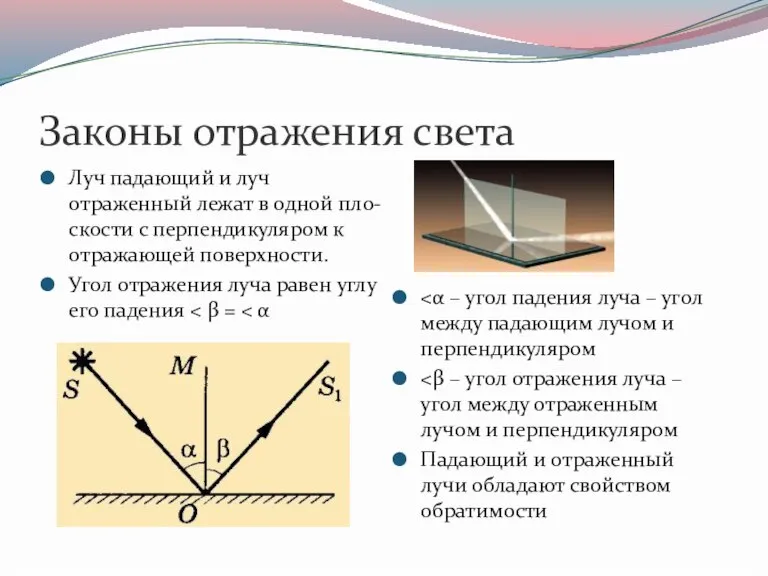 Законы отражения света Луч падающий и луч отраженный лежат в одной пло-скости