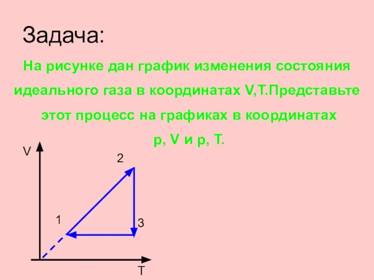 Задача: На рисунке дан график изменения состояния идеального газа в координатах V,T.Представьте