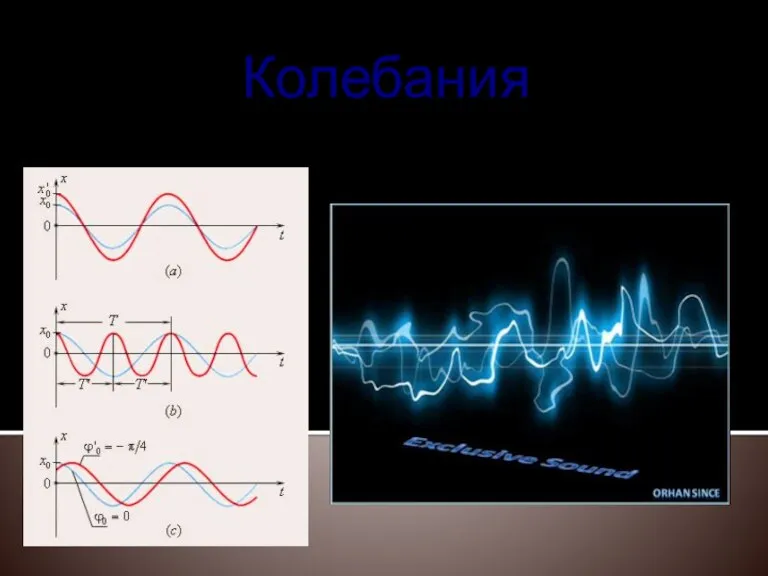 Колебания