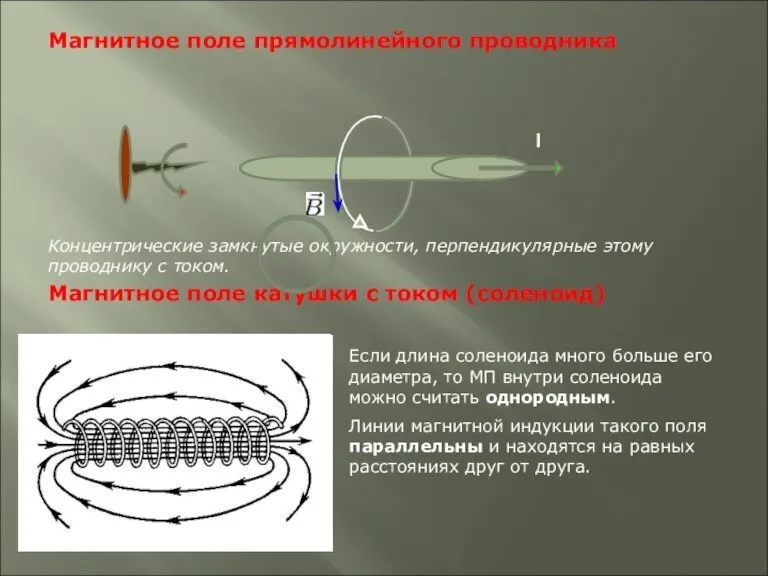 Магнитное поле прямолинейного проводника Концентрические замкнутые окружности, перпендикулярные этому проводнику с током.