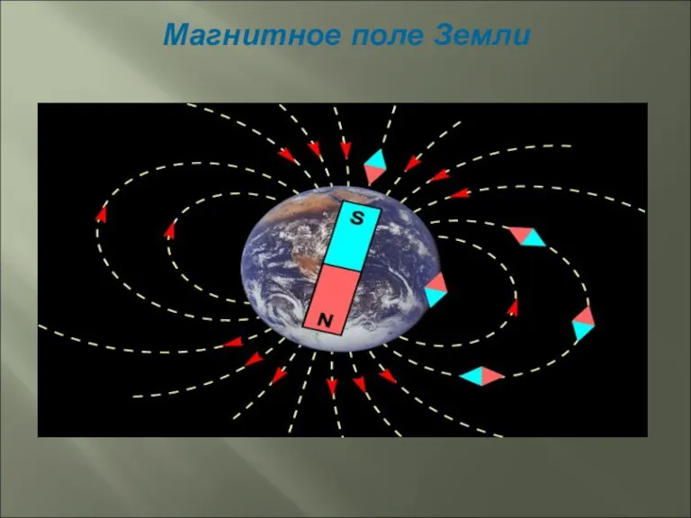 Магнитное поле Земли