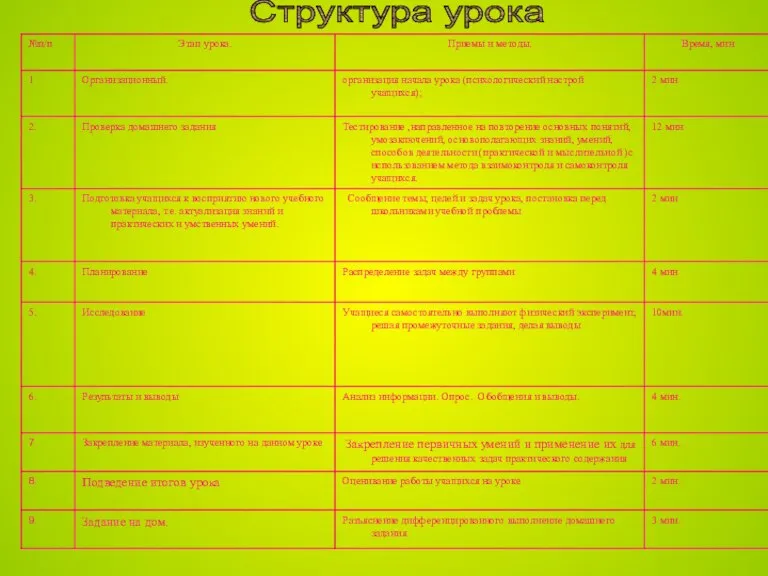 Структура урока