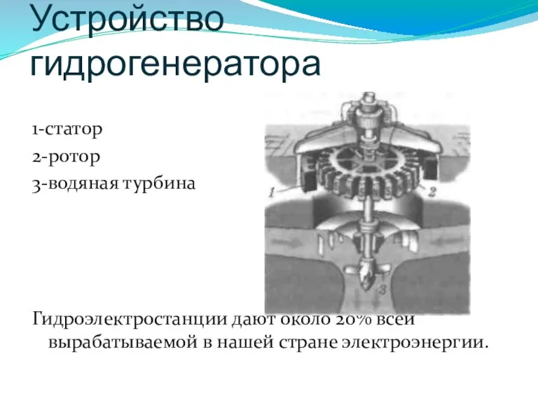 Устройство гидрогенератора 1-статор 2-ротор 3-водяная турбина Гидроэлектростанции дают около 20% всей вырабатываемой в нашей стране электроэнергии.