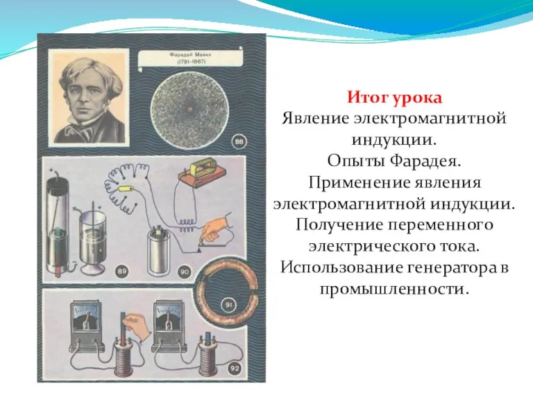 Итог урока Явление электромагнитной индукции. Опыты Фарадея. Применение явления электромагнитной индукции. Получение