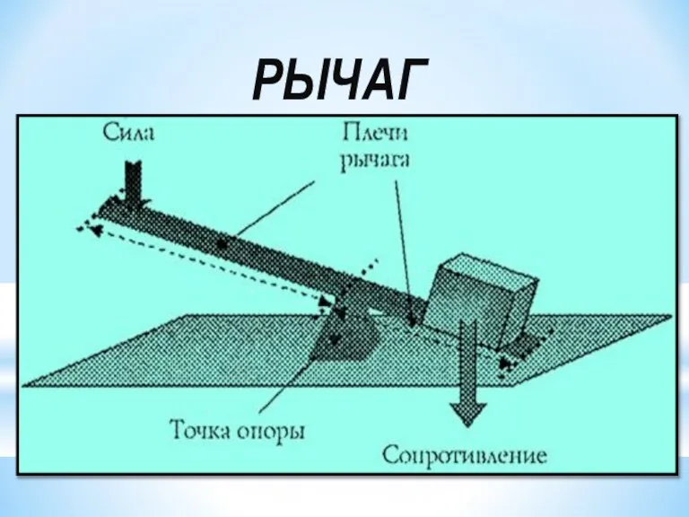 РЫЧАГ