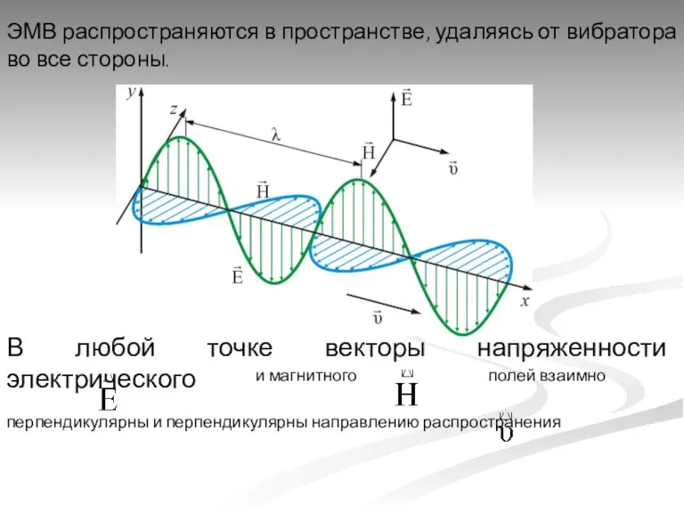 ЭМВ распространяются в пространстве, удаляясь от вибратора во все стороны. В любой