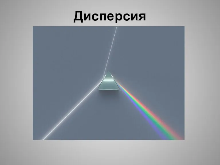 Дисперсия