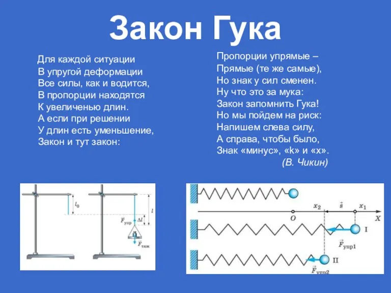 Закон Гука Для каждой ситуации В упругой деформации Все силы, как и