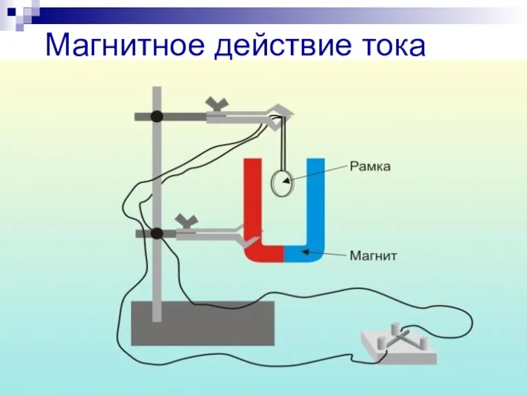 Магнитное действие тока