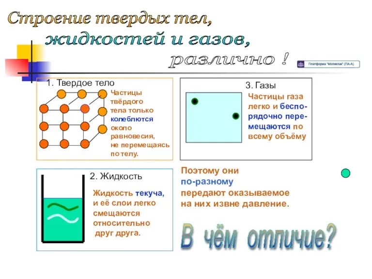 Частицы твёрдого тела только колеблются около равновесия, не перемещаясь по телу. Жидкость