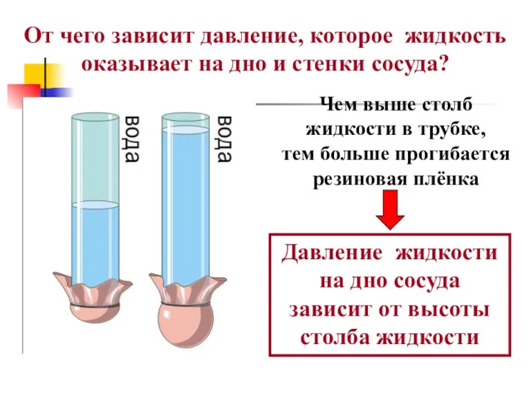 От чего зависит давление, которое жидкость оказывает на дно и стенки сосуда?