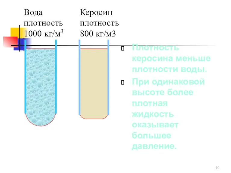 Плотность керосина меньше плотности воды. При одинаковой высоте более плотная жидкость оказывает