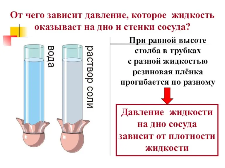 От чего зависит давление, которое жидкость оказывает на дно и стенки сосуда?