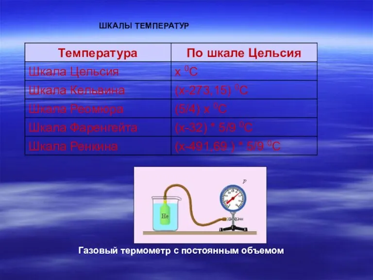 ШКАЛЫ ТЕМПЕРАТУР Газовый термометр с постоянным объемом