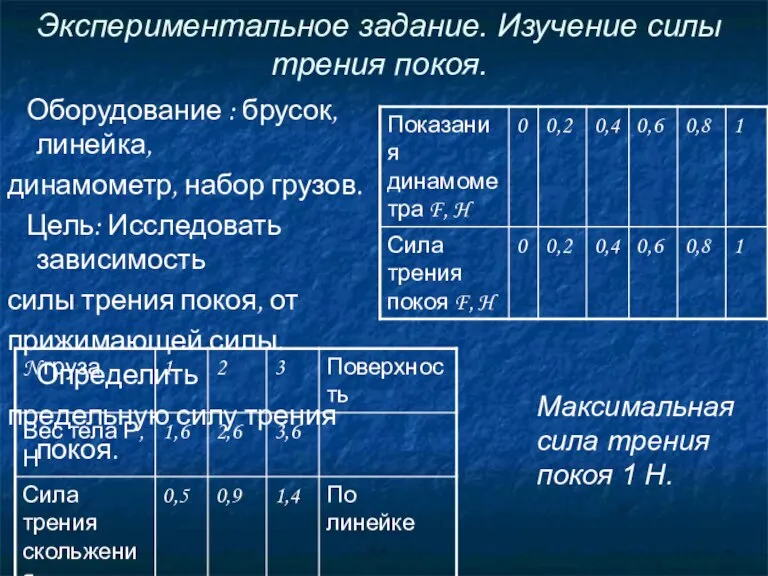 Экспериментальное задание. Изучение силы трения покоя. Оборудование : брусок, линейка, динамометр, набор