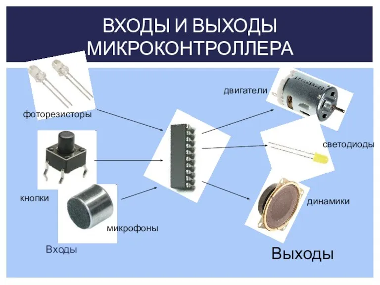 Входы ВХОДЫ И ВЫХОДЫ МИКРОКОНТРОЛЛЕРА Выходы фоторезисторы кнопки микрофоны динамики светодиоды двигатели