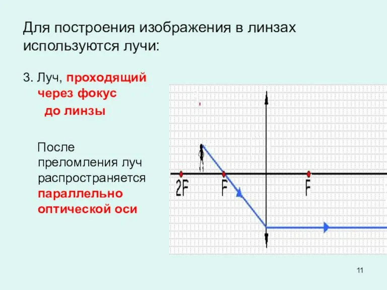 Для построения изображения в линзах используются лучи: 3. Луч, проходящий через фокус