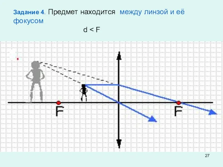 Задание 4. Предмет находится между линзой и её фокусом d