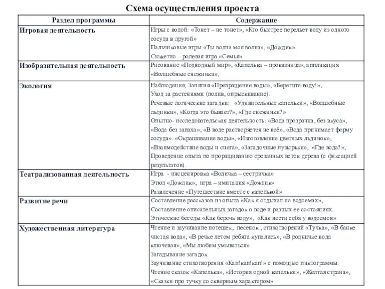 Схема осуществления проекта