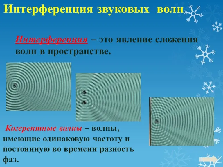 Интерференция звуковых волн Интерференция – это явление сложения волн в пространстве. Когерентные