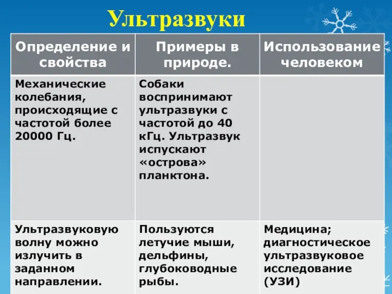 Ультразвуки